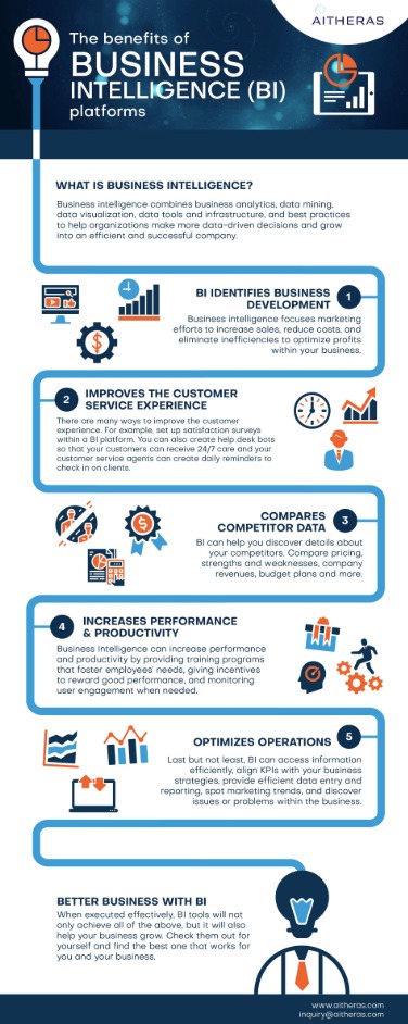 Advanced Infographics 3